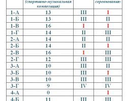 День здоровья 2017