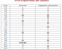 День здоровья 2018
